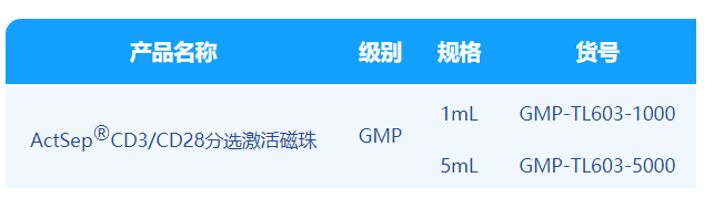 MG不朽情缘网站,微米级CD3/CD28分选激活磁珠解决CGT药物“卡脖子”难题！