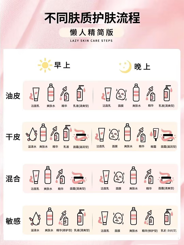 MG不朽情缘网站生物《鹅博士的朋友圈》专题上线！解锁春日护肤攻略